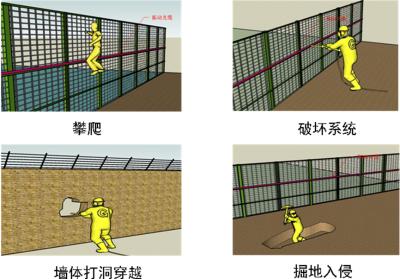 淮安淮阴区周界防范报警系统四号