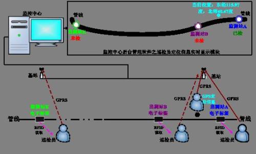 淮安淮阴区巡更系统八号