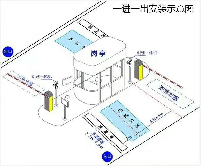 淮安淮阴区标准车牌识别系统安装图