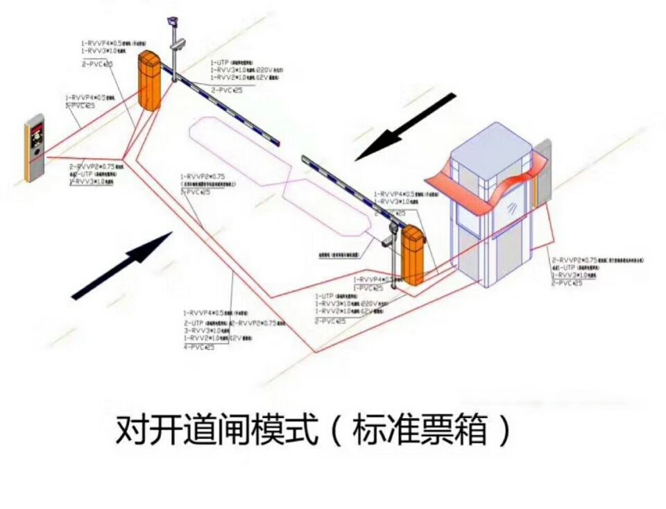 淮安淮阴区对开道闸单通道收费系统