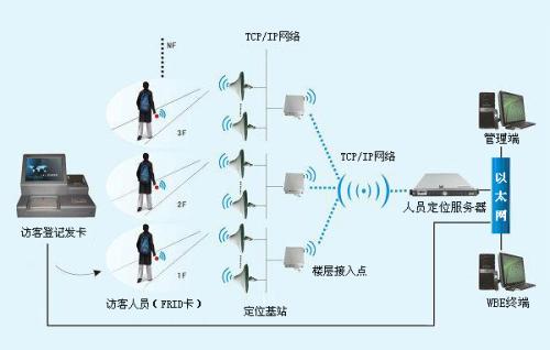 淮安淮阴区人员定位系统一号