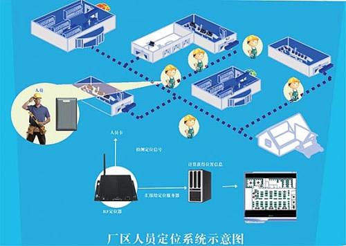 淮安淮阴区人员定位系统四号