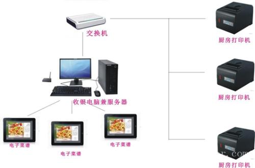 淮安淮阴区收银系统六号