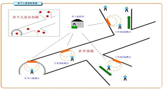 淮安淮阴区人员定位系统七号