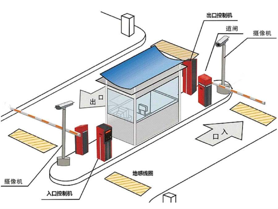 淮安淮阴区标准双通道刷卡停车系统安装示意